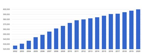 population in bradford|Bradford population change, Census 2021 – ONS.